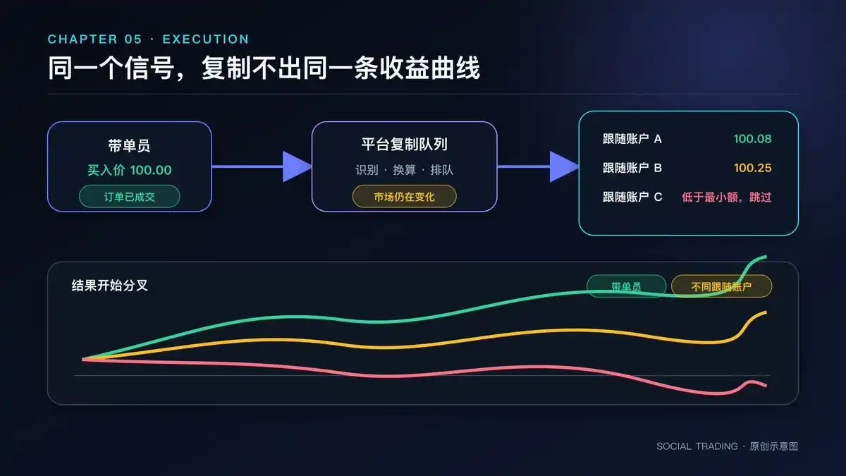 eToro