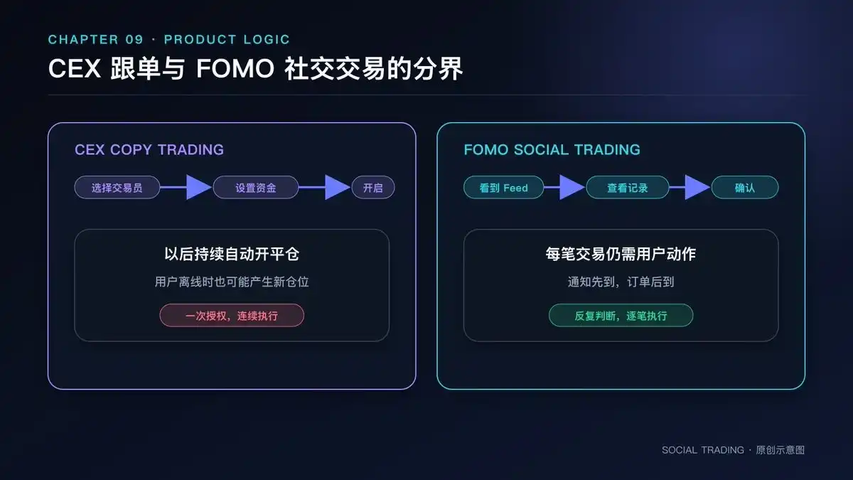 eToro