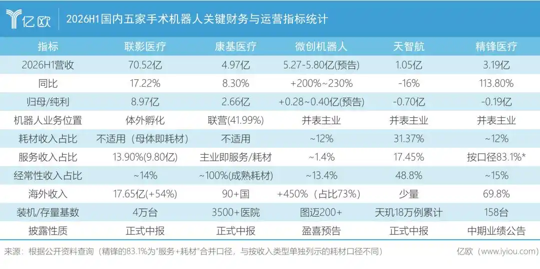 康基医疗