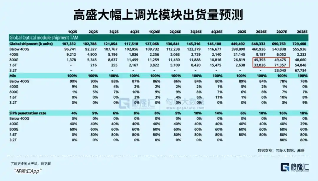 光模块