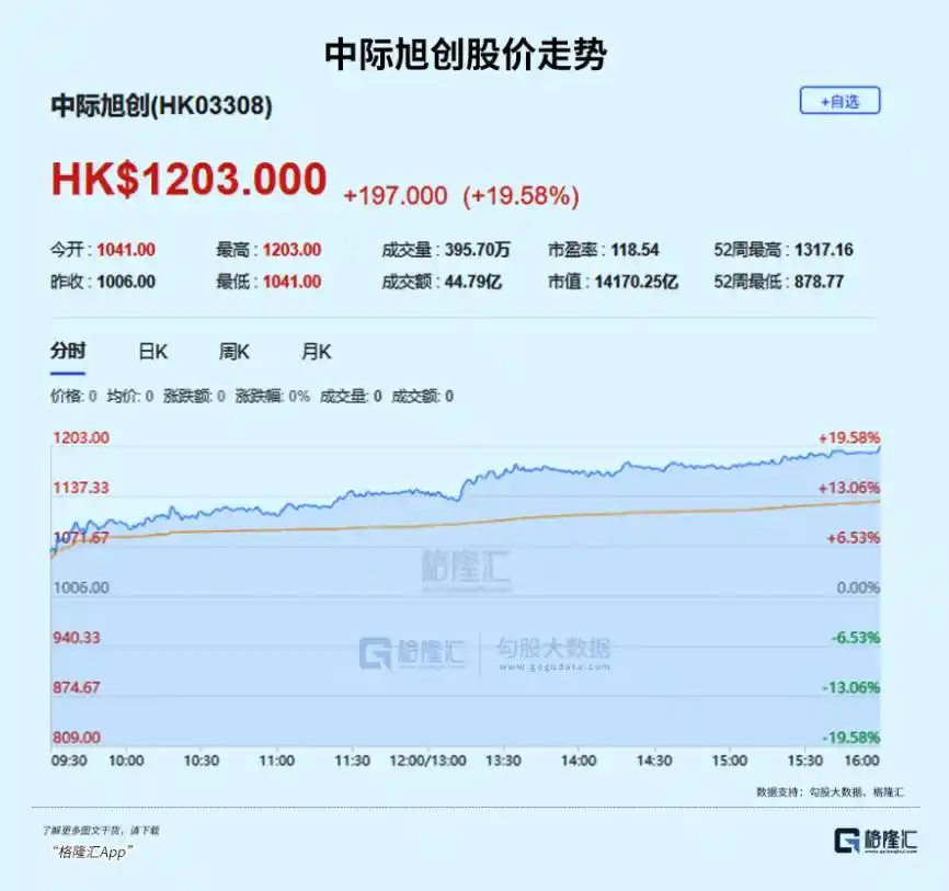光模块
