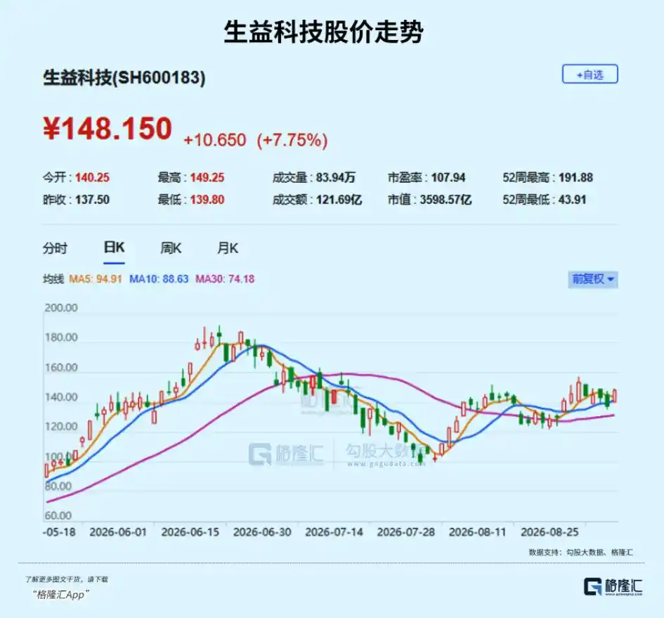 光模块