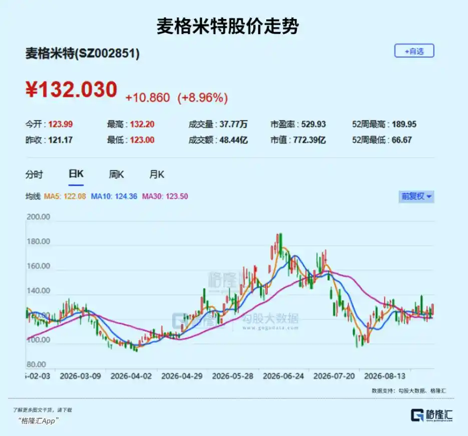 光模块