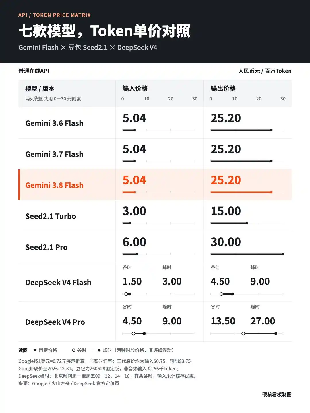 DeepSeek