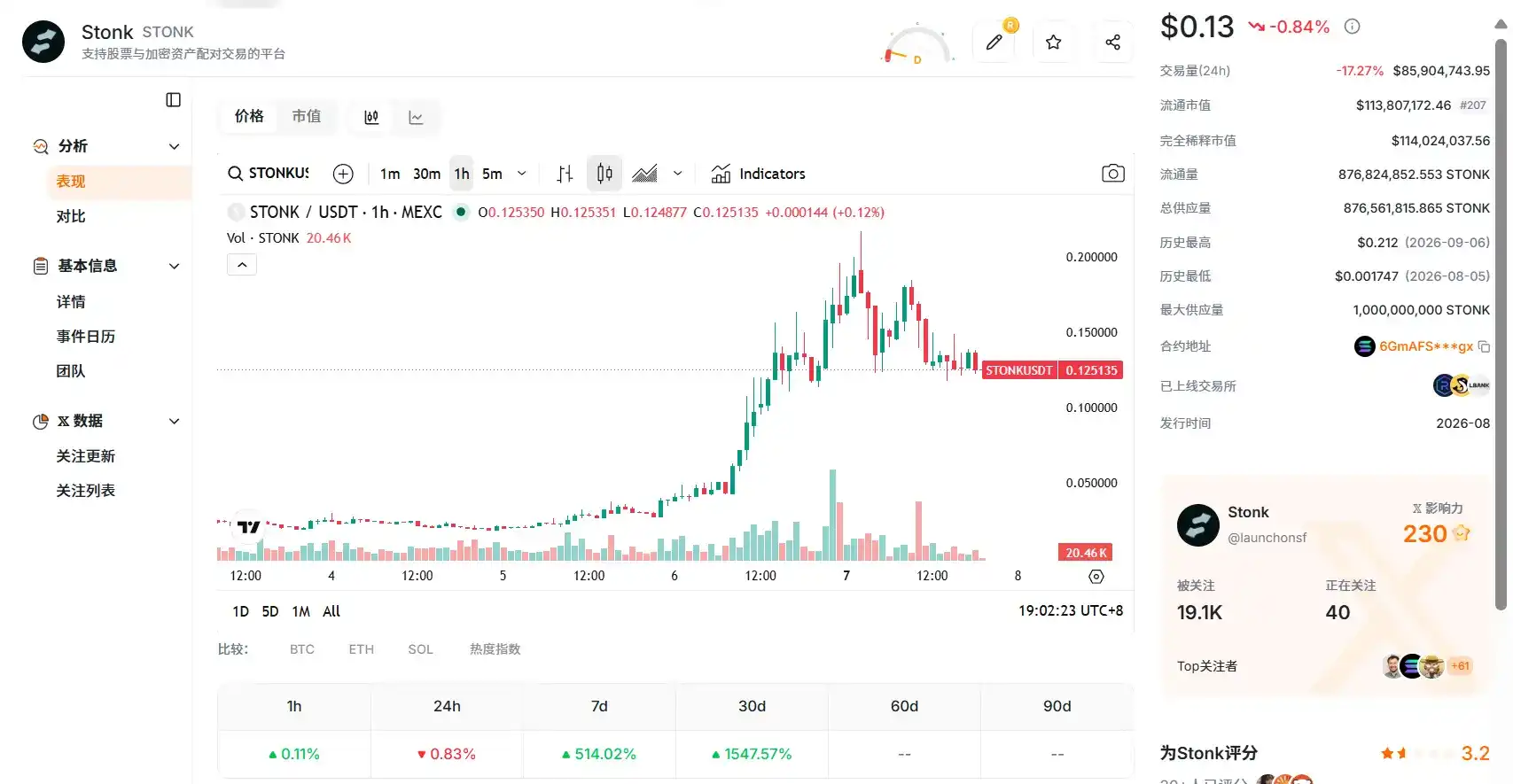 创始人周末开怼，Solana 在焦虑什么？