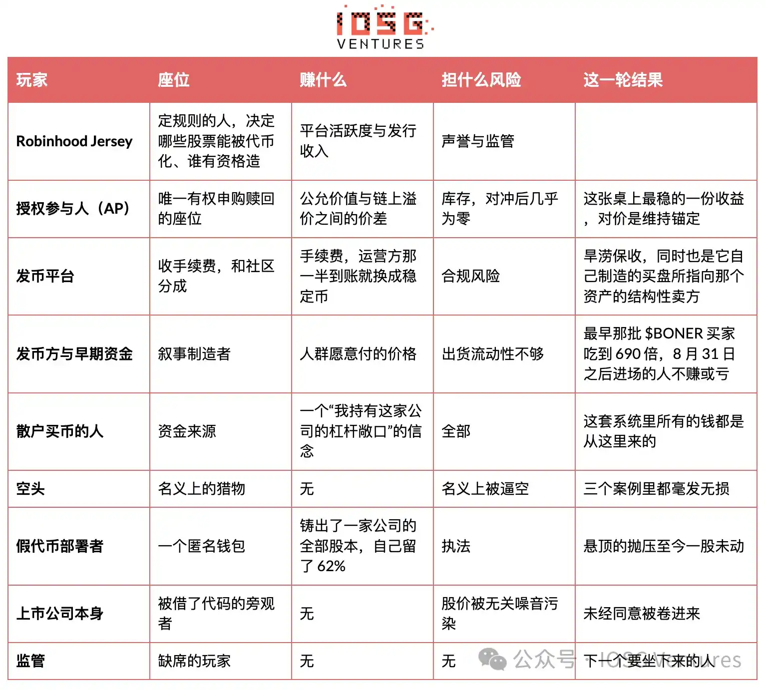 2021 年 Robinhood 关掉 AMC 的买入键，2026 年它无限增发 AMC Stock Token