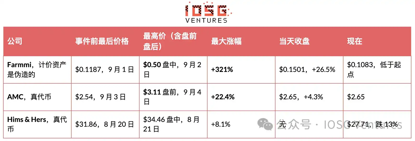 2021 年 Robinhood 关掉 AMC 的买入键，2026 年它无限增发 AMC Stock Token