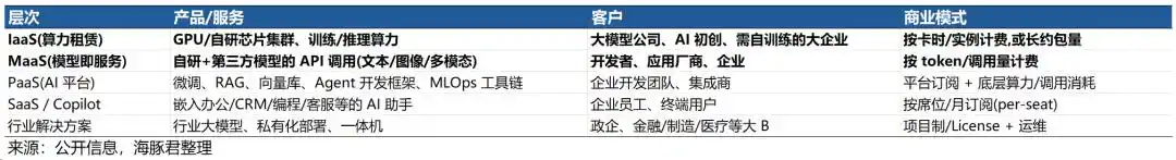 百度