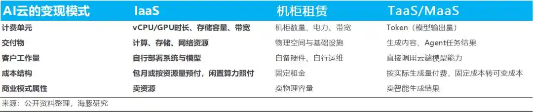 百度