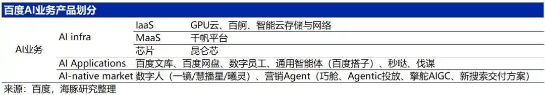百度