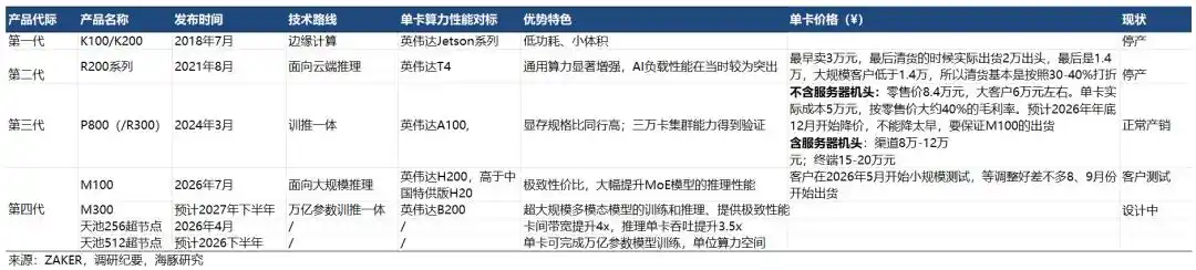 百度