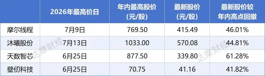 燧原科技