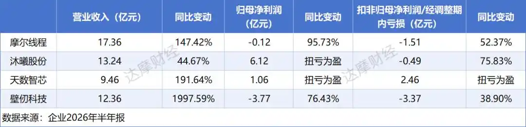 燧原科技