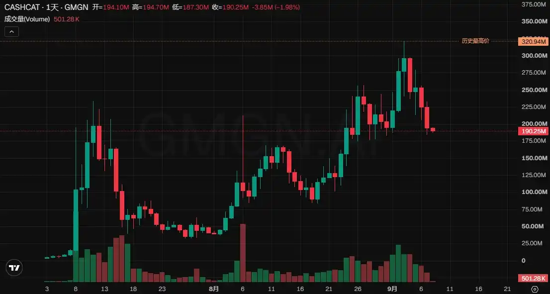 BNB Chain