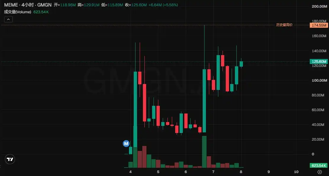 BNB Chain