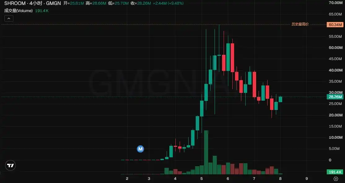 BNB Chain