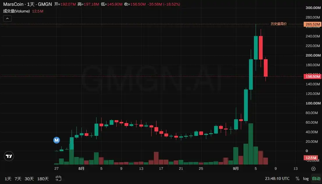 BNB Chain