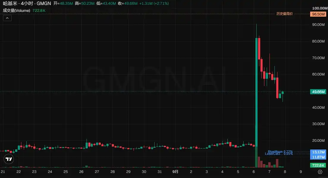 BNB Chain