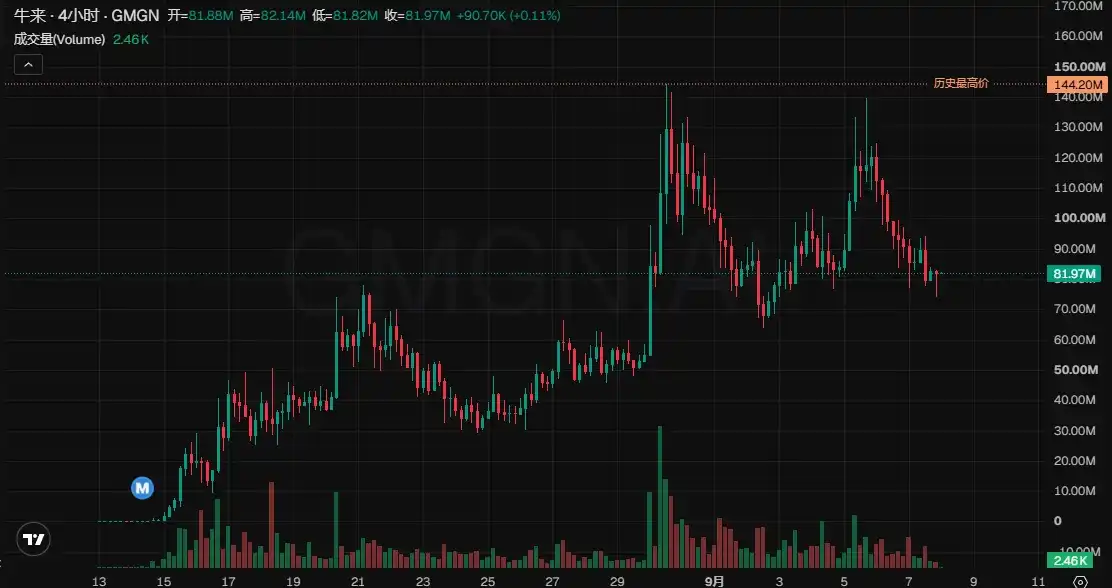 BNB Chain