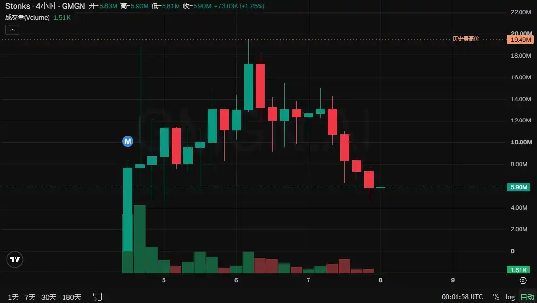 BNB Chain