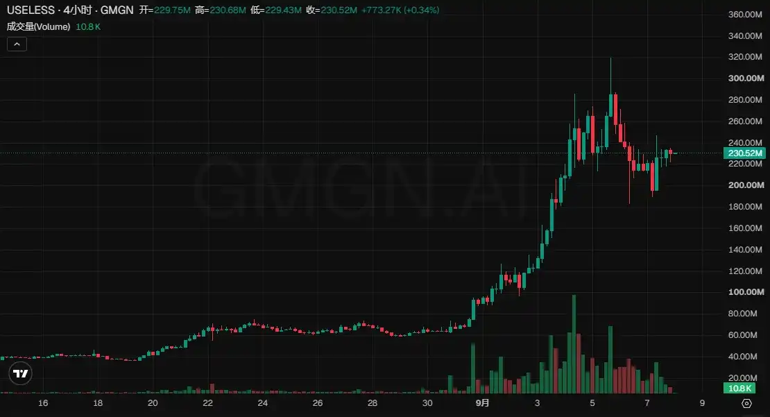 BNB Chain