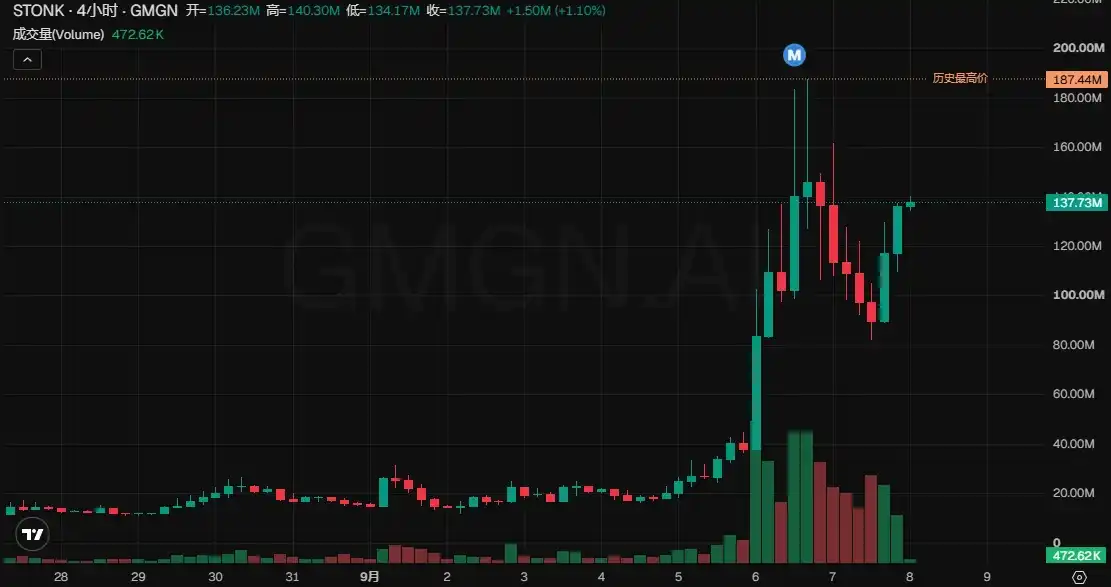BNB Chain