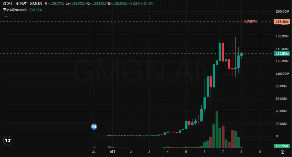 BNB Chain