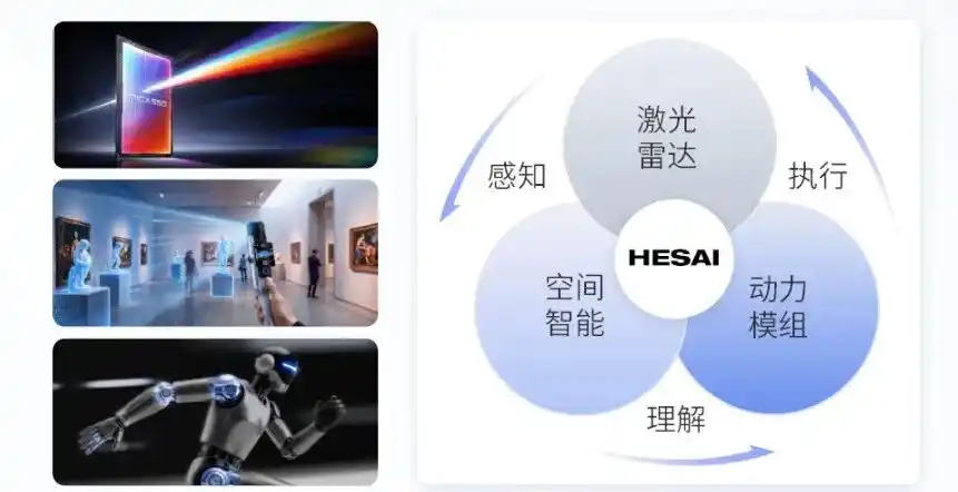 物理AI