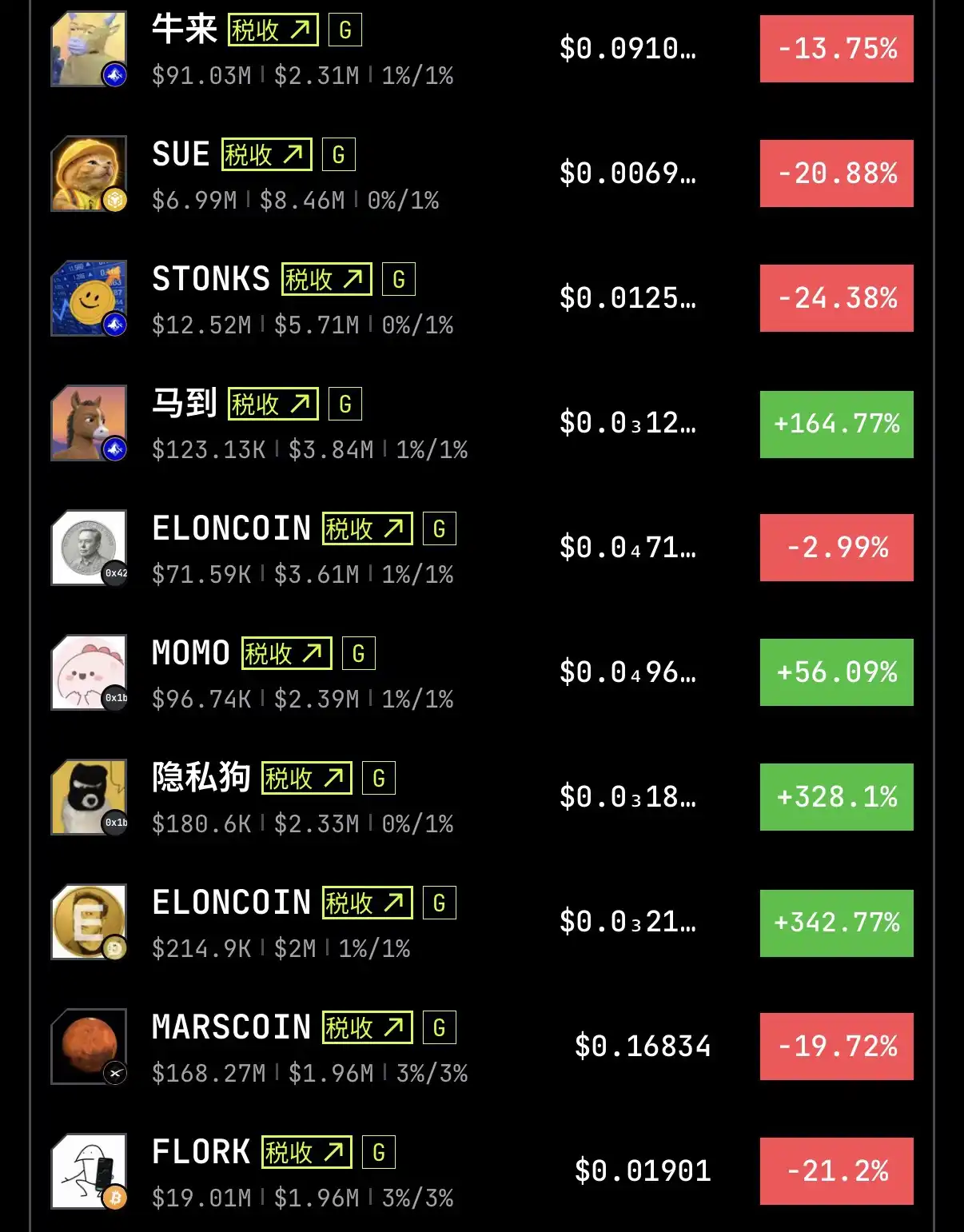 BNB Chain