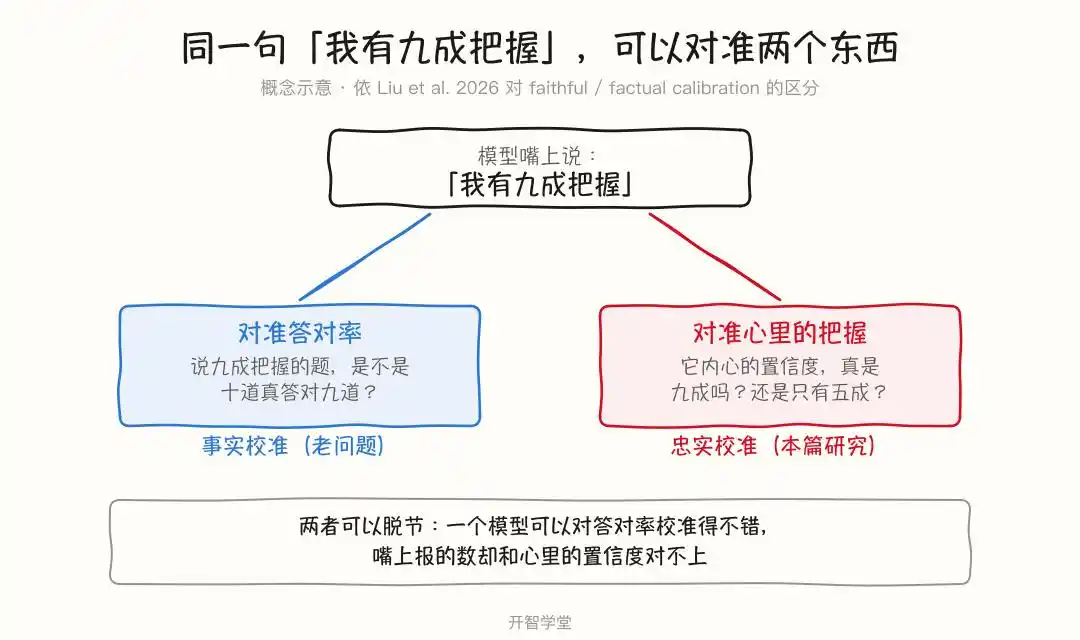 元认知