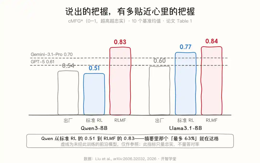 元认知