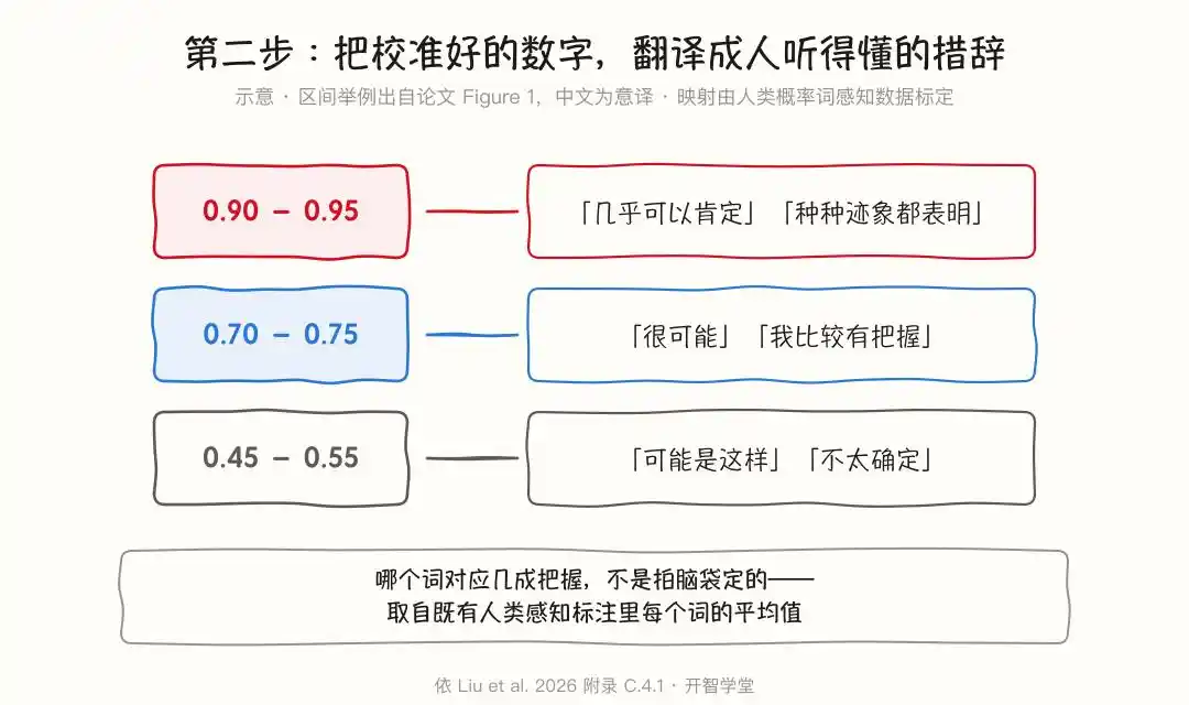 元认知