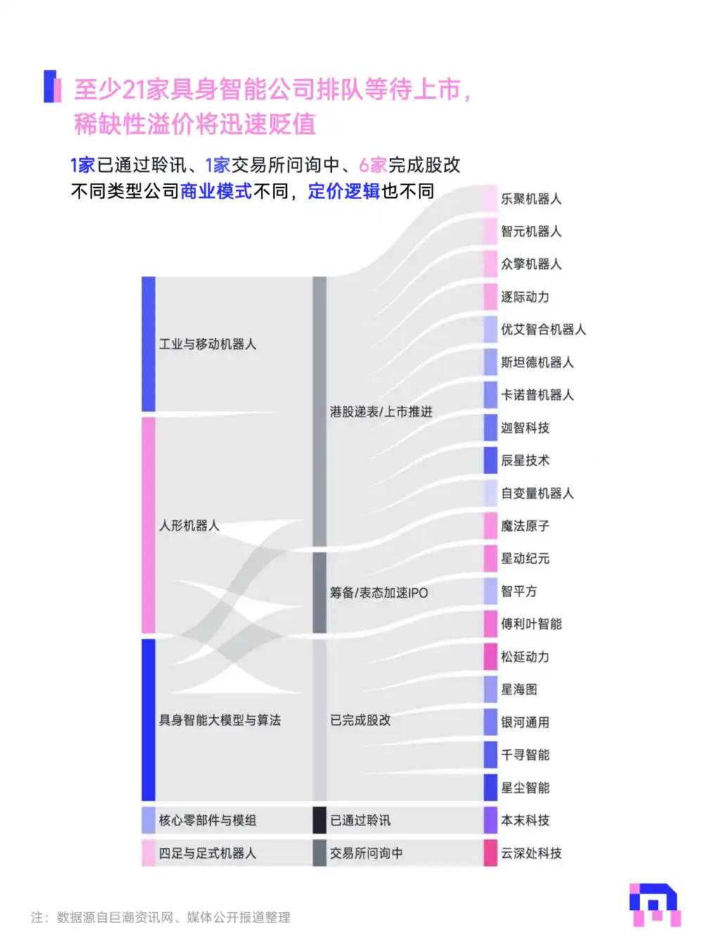 人形机器人