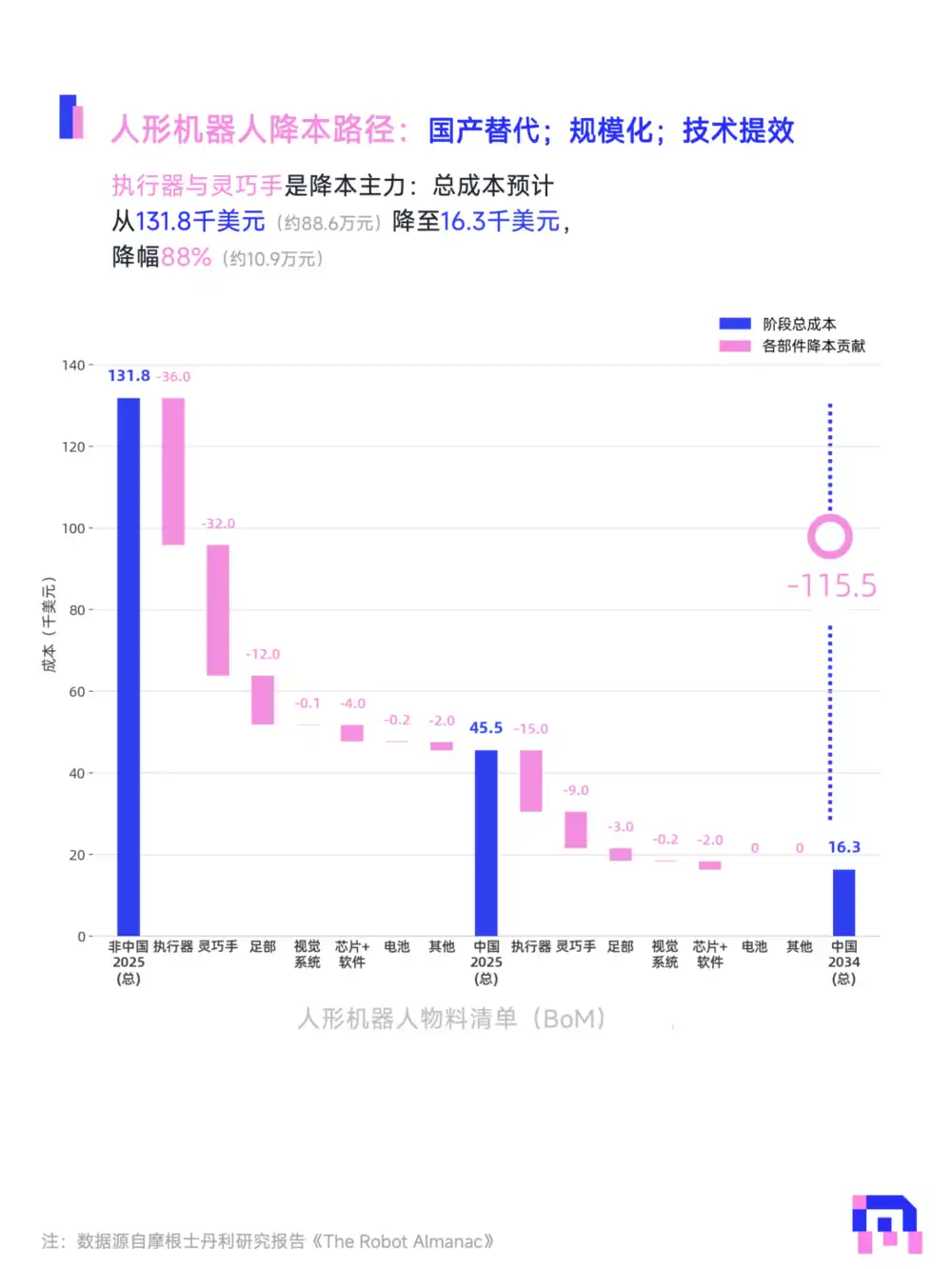 人形机器人