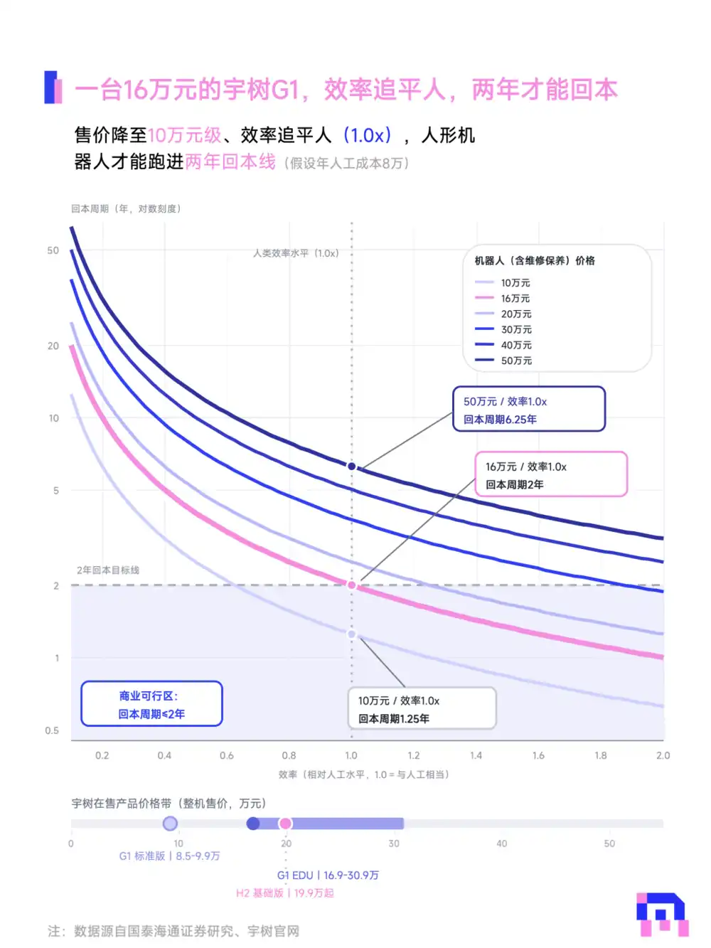 人形机器人