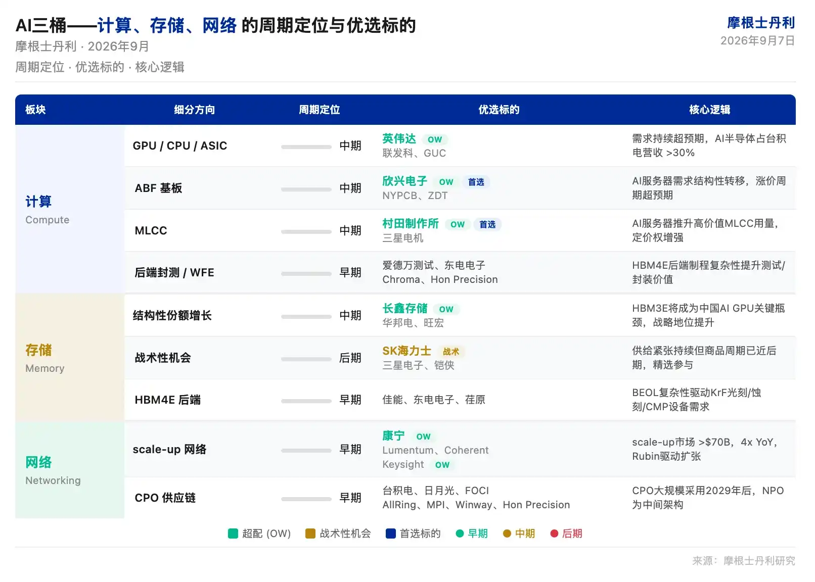 长鑫存储