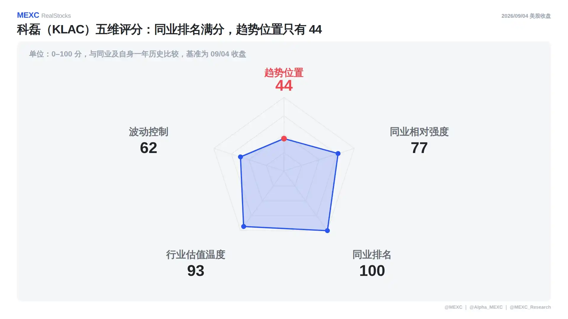 科磊