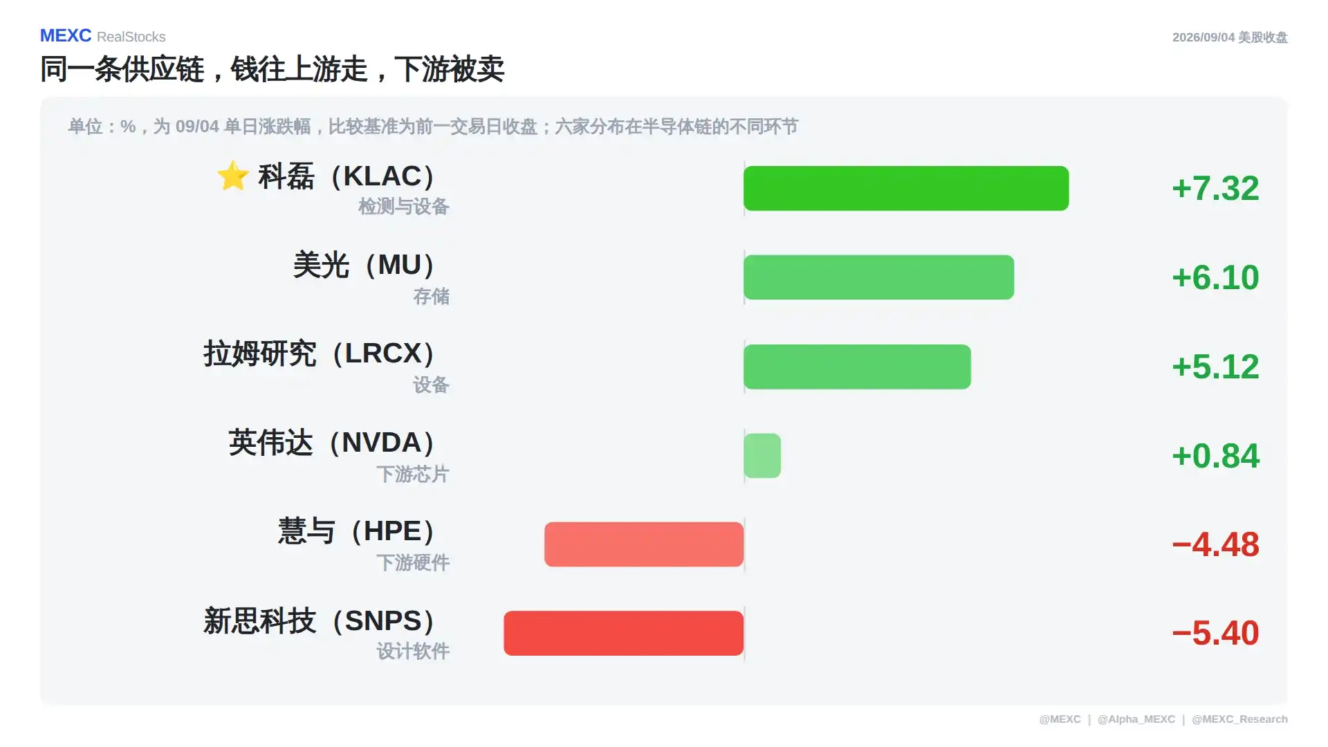科磊