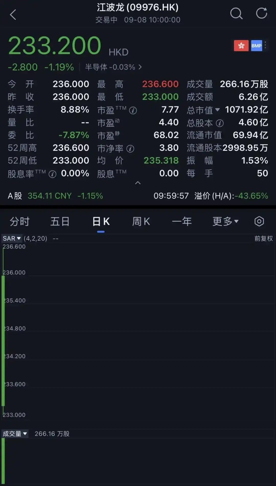 江波龙