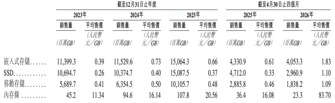 江波龙