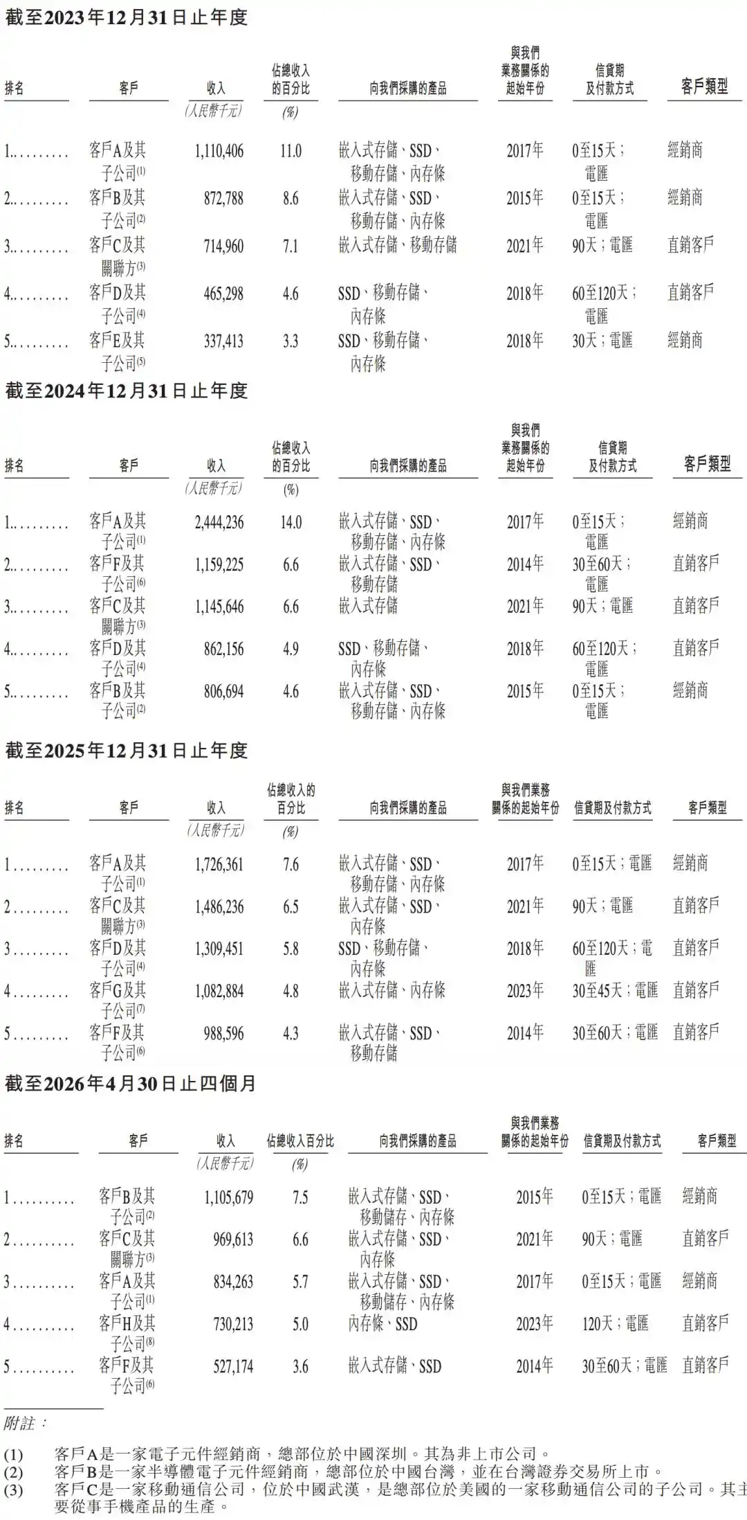 江波龙