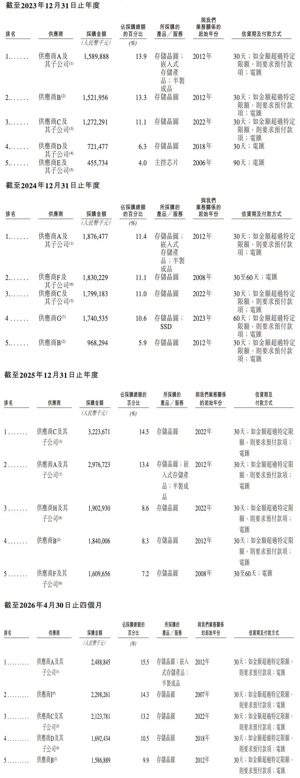 江波龙