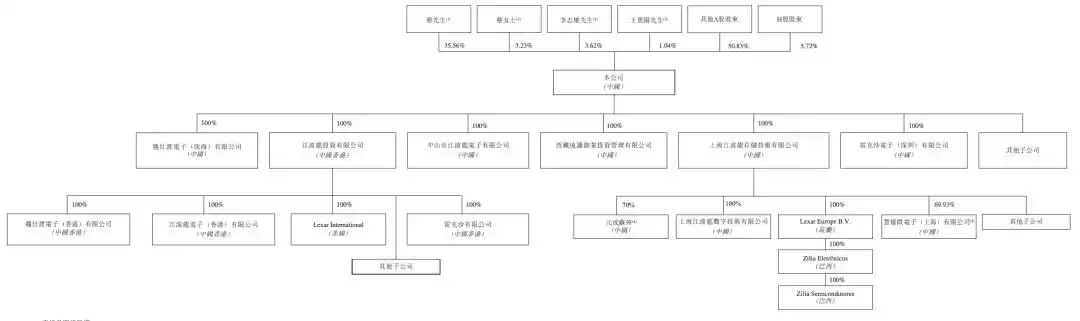 江波龙