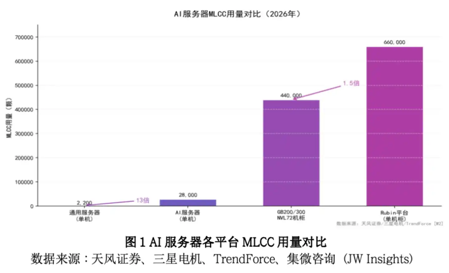 图源:集微咨询研究报告