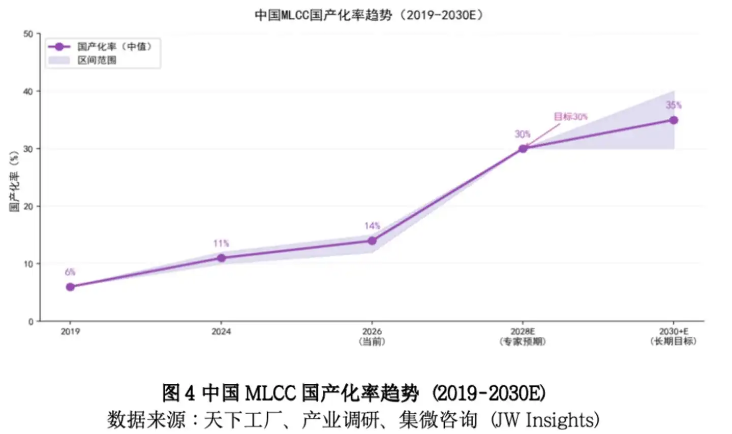 图源:集微咨询研究报告