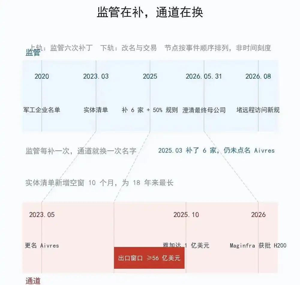 英伟达