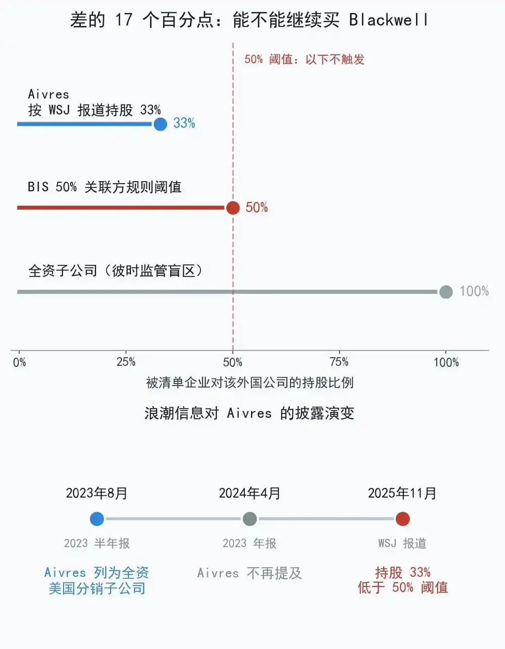 英伟达