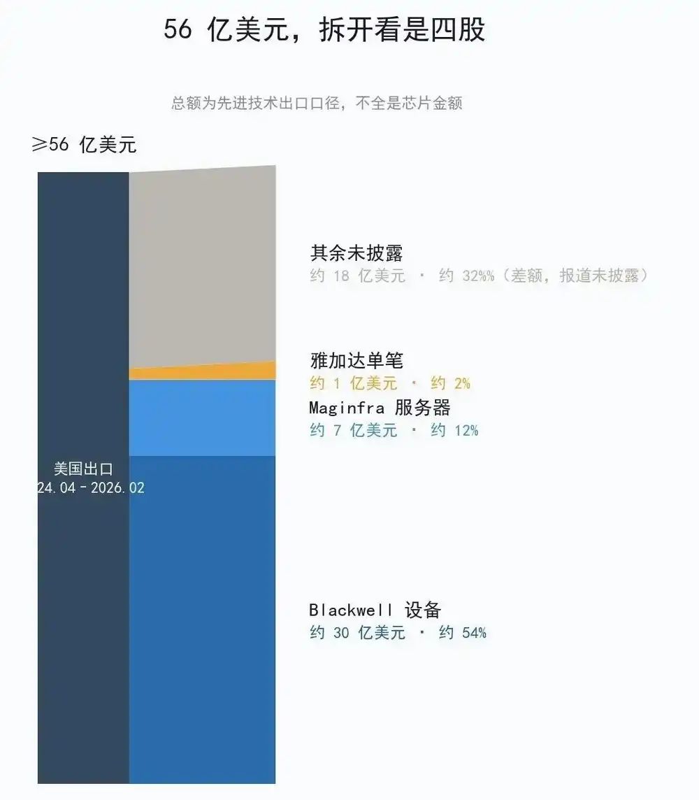 英伟达