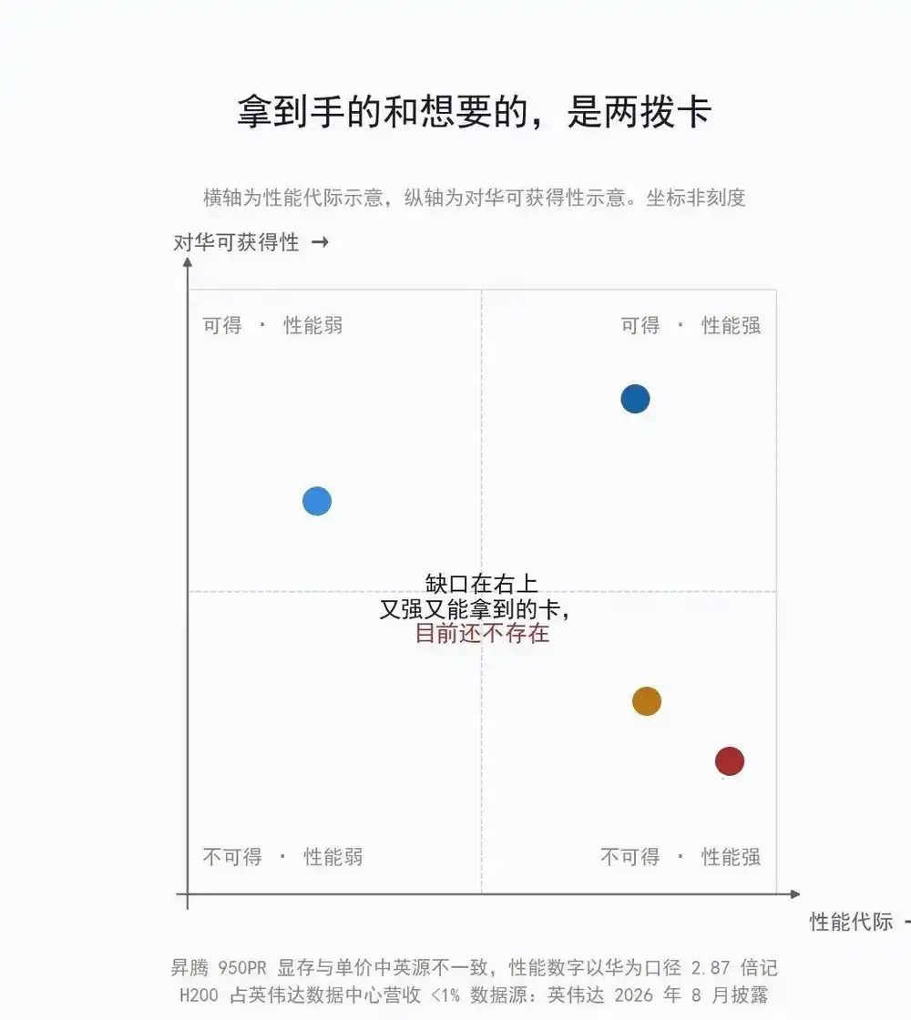 英伟达