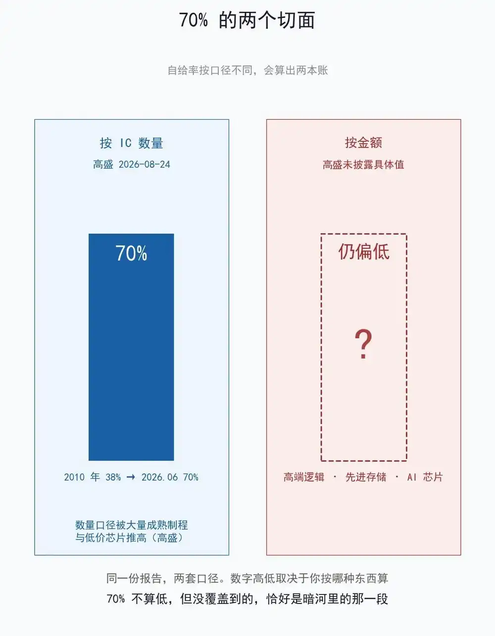 英伟达